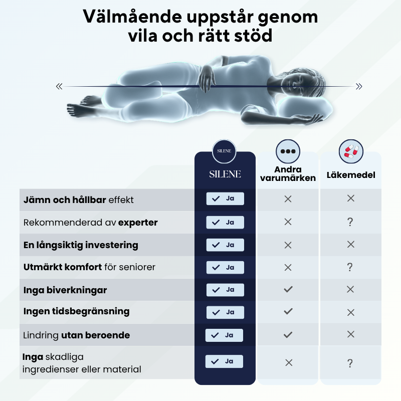 SILENE Ortopedisk knäkudde 2.0